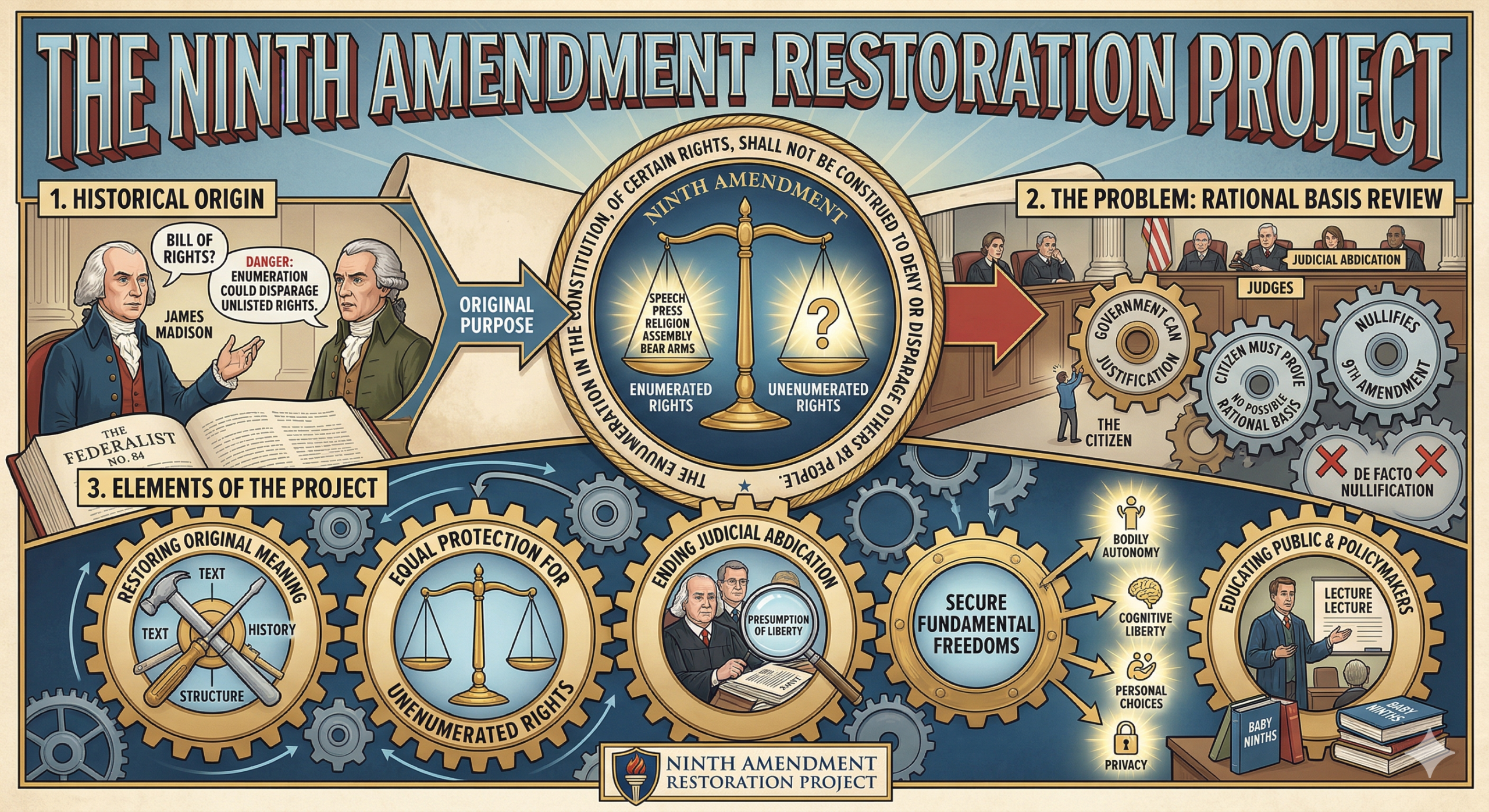 The Ninth Amendment and the Jurisprudence of Unenumerated Rights